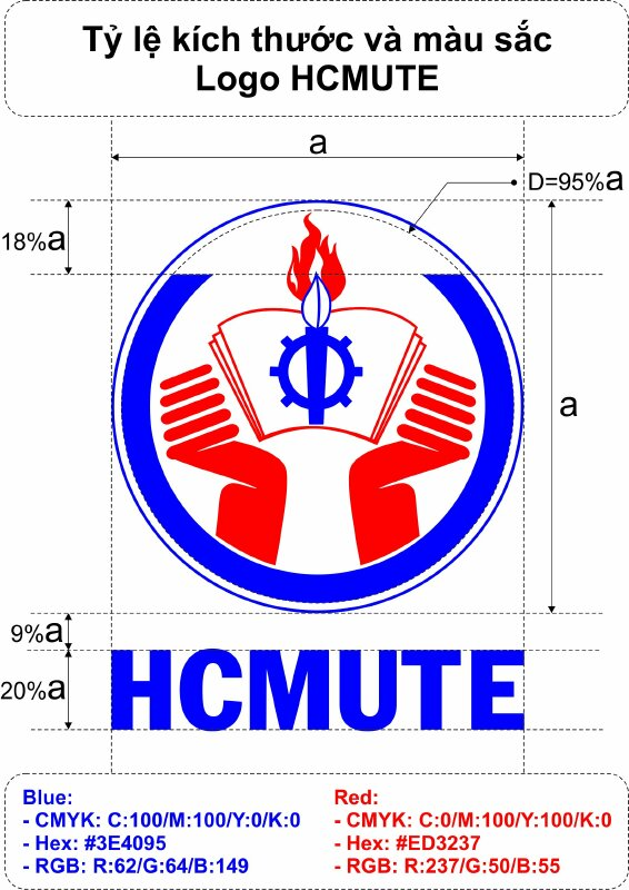 Tải File Vector Logo Trường Đại Học Sư Phạm Kỹ Thuật TP.HCM (HCMUTE)